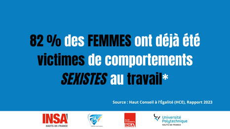 82% des FEMMES ont déjà été victimes de comportements SEXISTES au travail* Source: Haut Conseil à l'Égalité (HCE), Rapport 2023 INSA HAUTS-DE-FRANCE e Fédération des Etudiants ÉLUS ÉTUDIANTS INSA Université Polytechnique HAUTS-DE-FRANCE