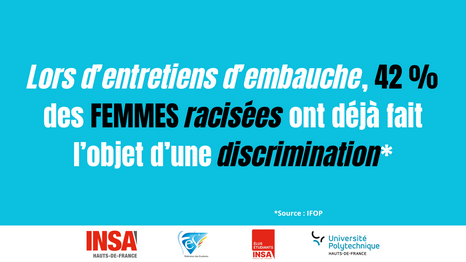 Lors d'entretiens d'embauche, 42% des FEMMES racisées ont déjà fait l'objet d'une discrimination** *Source: IFOP INSA HAUTS-DE-FRANCE e Fédération des Etudiants ÉLUS ÉTUDIANTS INSA MAUTS-DE-TRANDE Université Polytechnique HAUTS-DE-FRANCE