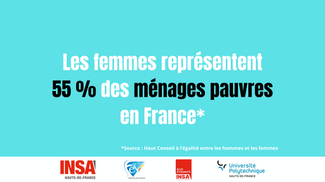 Les femmes représentent 55% des ménages pauvres en France* *Source: Haut Conseil à l'égalité entre les hommes et les femmes INSA HAUTS-DE-FRANCE e Fédération des Etudiants ÉLUS ÉTUDIANTS INSA Université Polytechnique HAUTS-DE-FRANCE