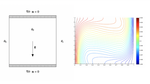 Convection-diffusion