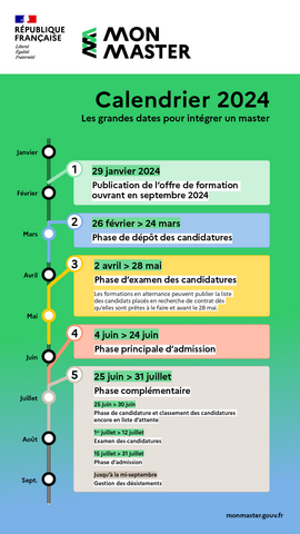 Calendrier MONMASTER.2024