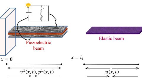 Journées interdisciplinaires "Piézoélectricité"