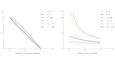 Séminaire de Madeline Chauvier